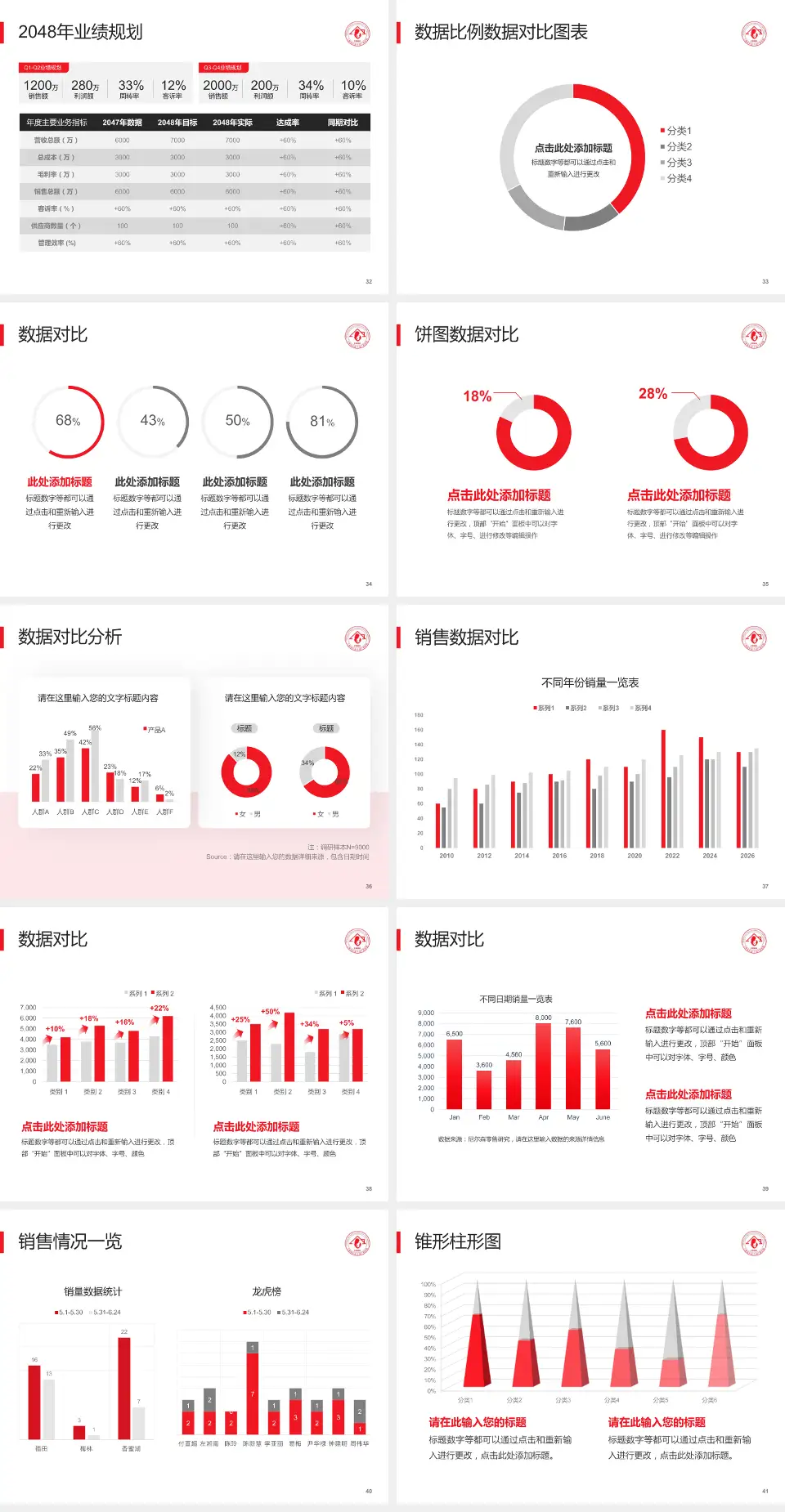 复旦大学附属妇产科医院科室介绍与推广PPT模板4:3格式幻灯片预览图5