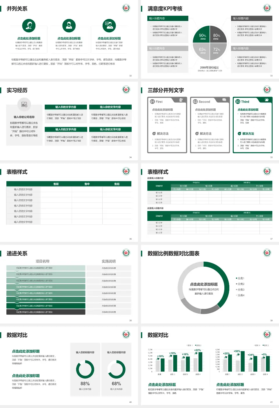 武警上海市总队医院医院管理报告PPT模板16:9格式幻灯片预览图5