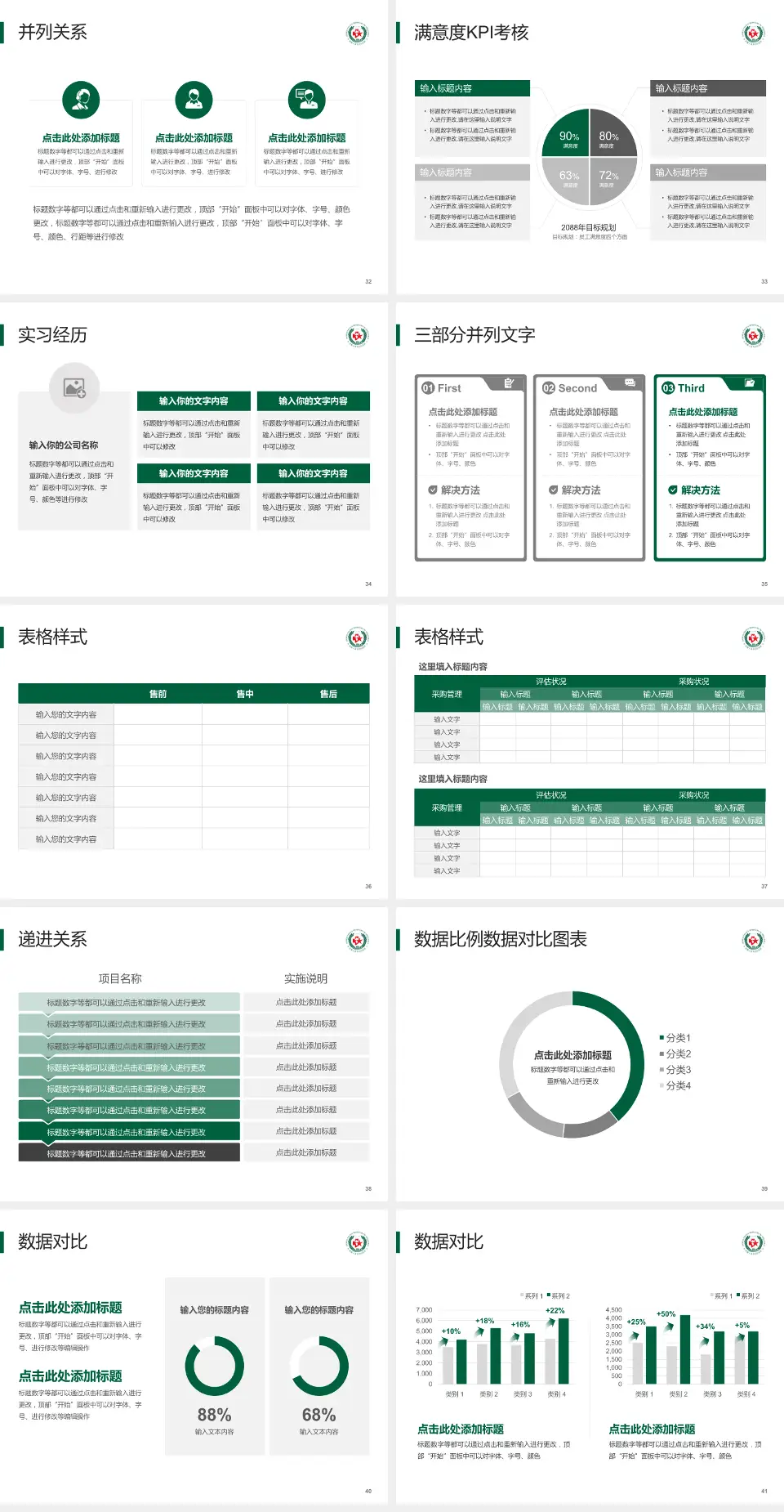 武警上海市总队医院医院管理报告PPT模板4:3格式幻灯片预览图5