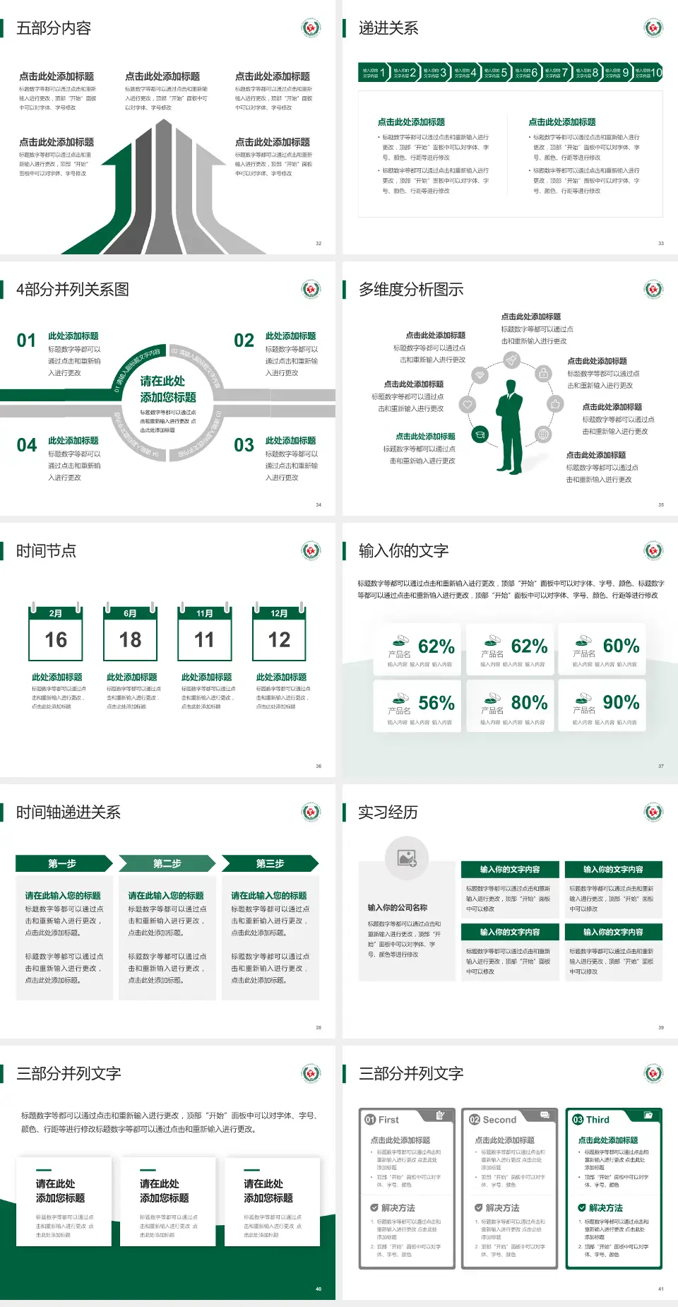 武警上海市总队医院品管圈PDCA演示专用PPT模板4:3格式幻灯片预览图5