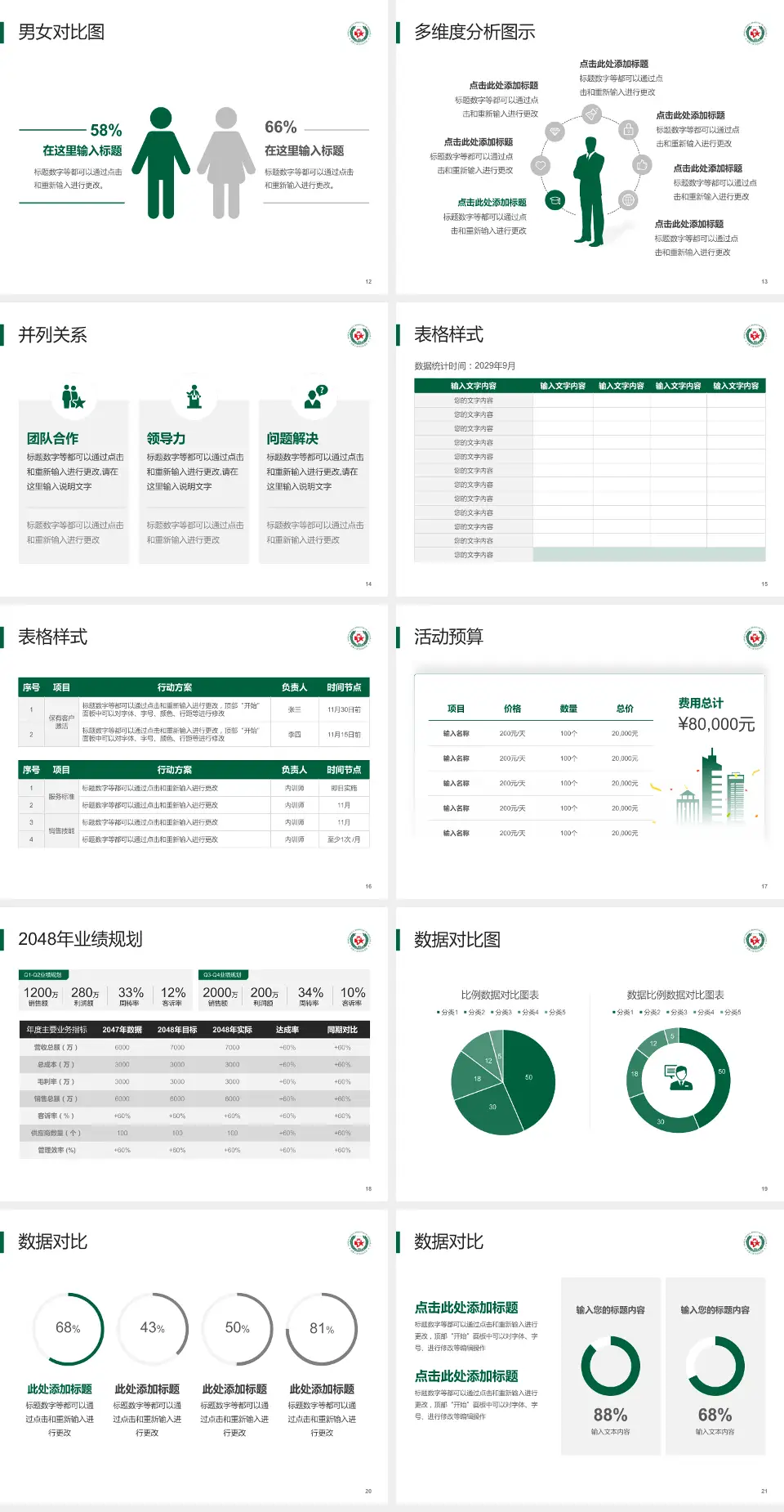 武警上海市总队医院财务与预算报告PPT模板4:3格式幻灯片预览图3