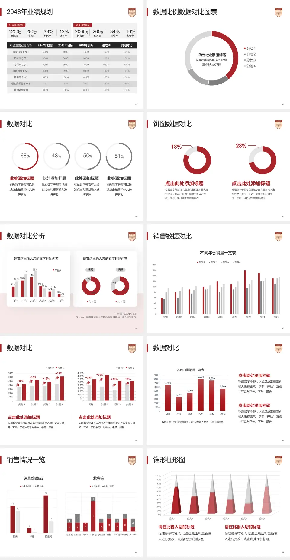 复旦大学附属华山医院虹桥院区(西院)科室介绍与推广PPT模板4:3格式幻灯片预览图5