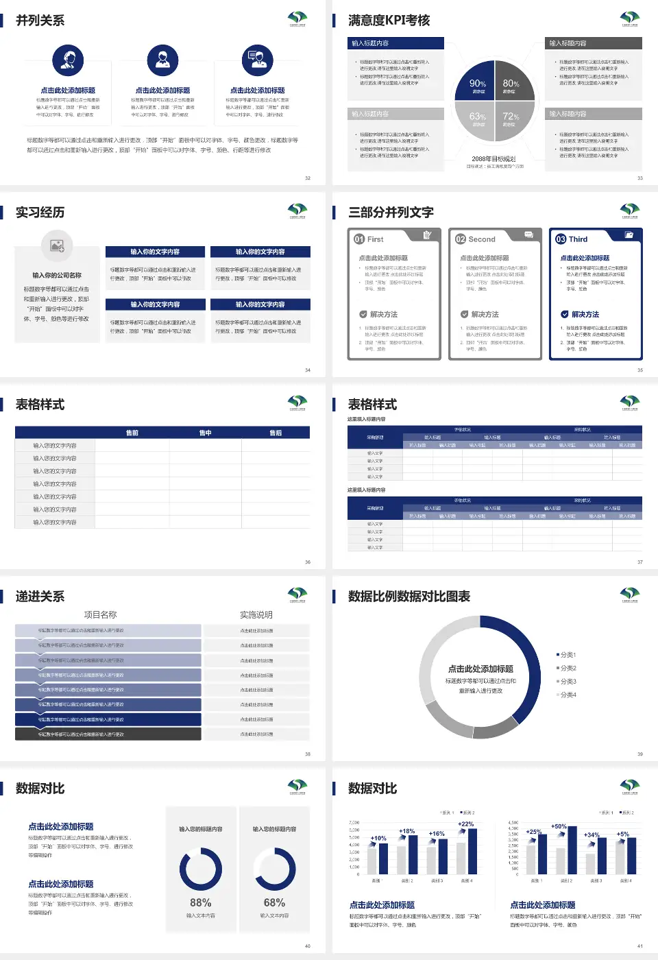上海市第七人民医院医院管理报告PPT模板16:9格式幻灯片预览图5