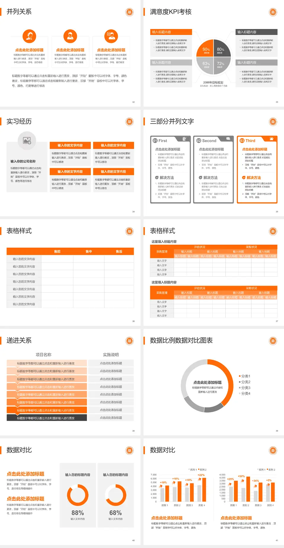 上海市杨浦区中心医院医院管理报告PPT模板4:3格式幻灯片预览图5