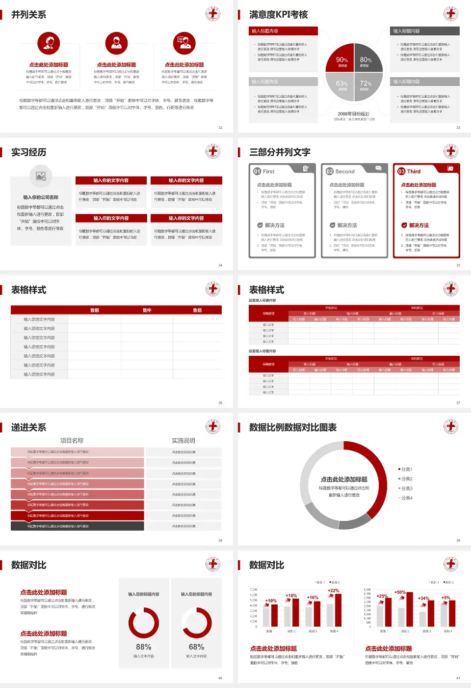 上海市浦东新区公利医院医院管理报告PPT模板16:9格式幻灯片预览图5