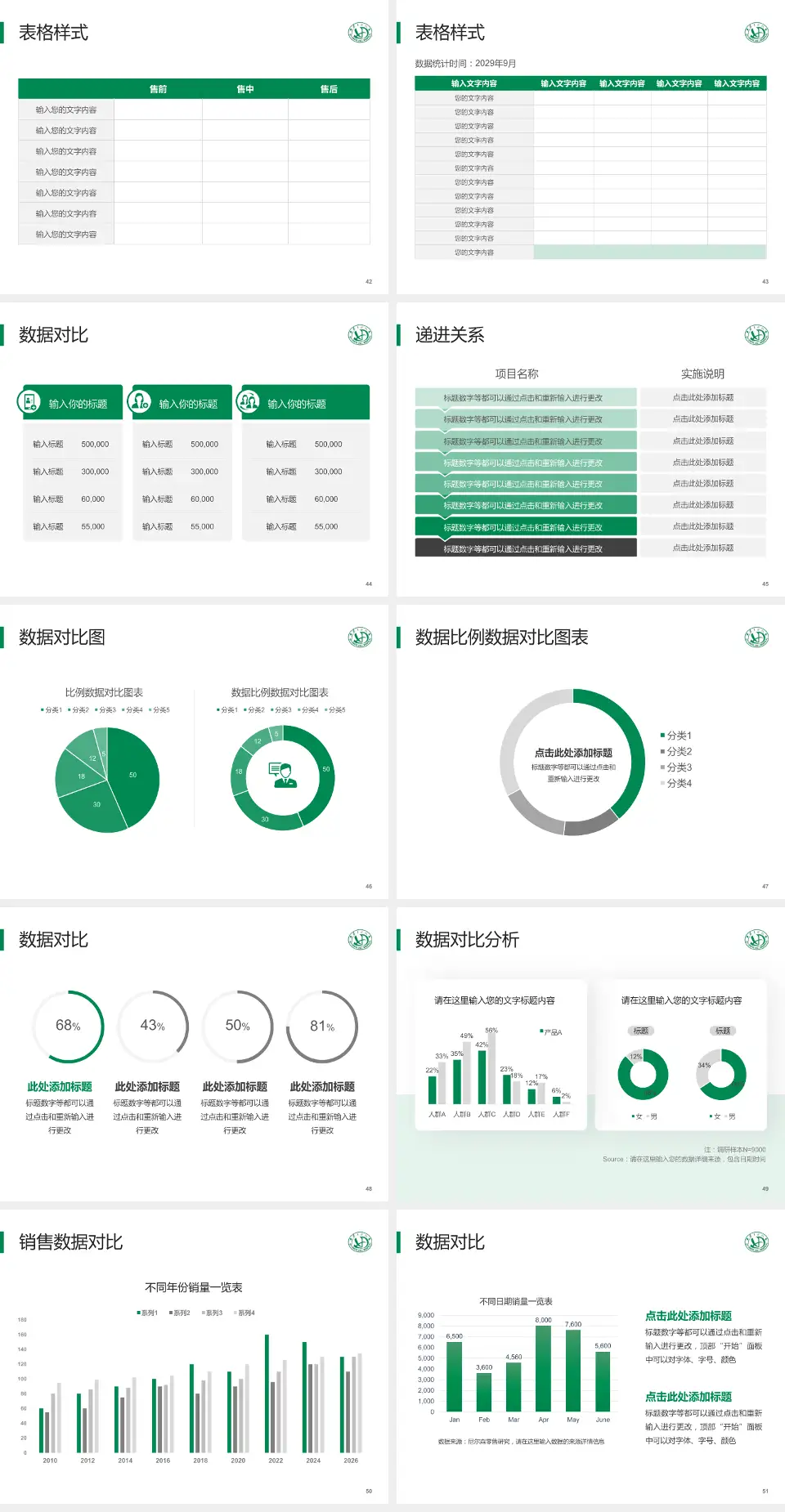 上海华东医院闵行门诊部品管圈PDCA演示专用PPT模板4:3格式幻灯片预览图6