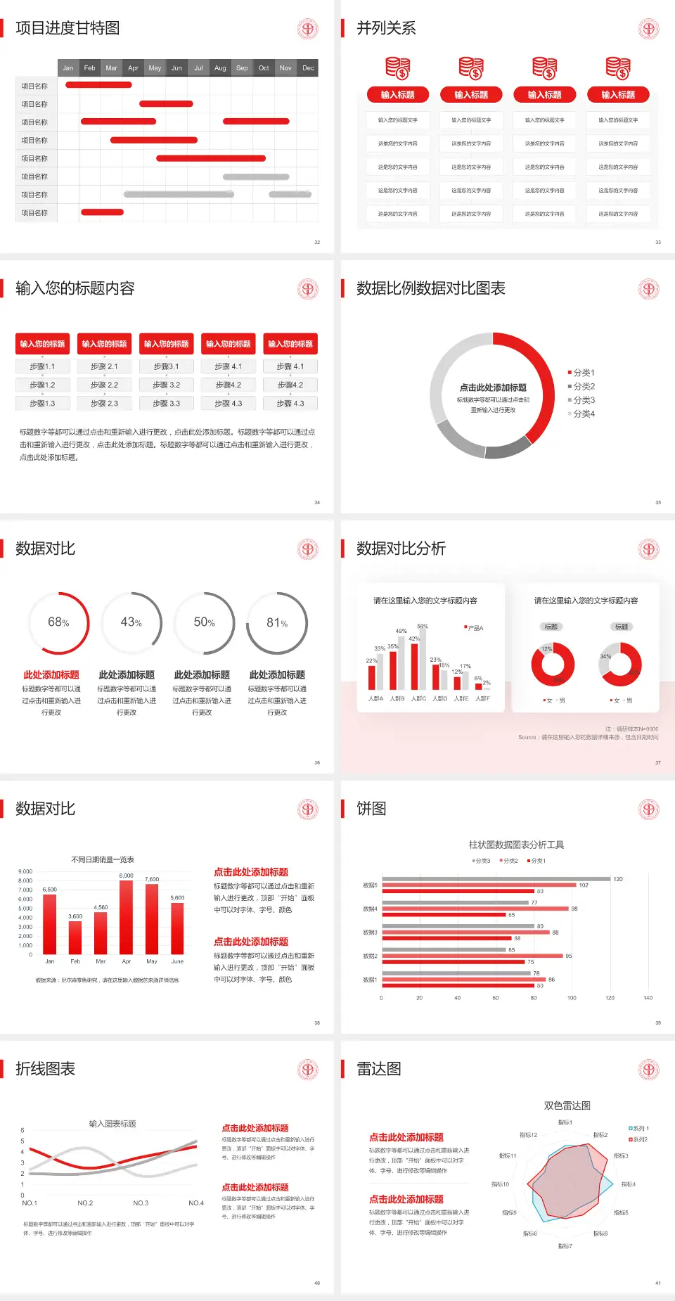 上海交通大学医学院附属第九人民医院（北院）项目申请与汇报PPT模板4:3格式幻灯片预览图5