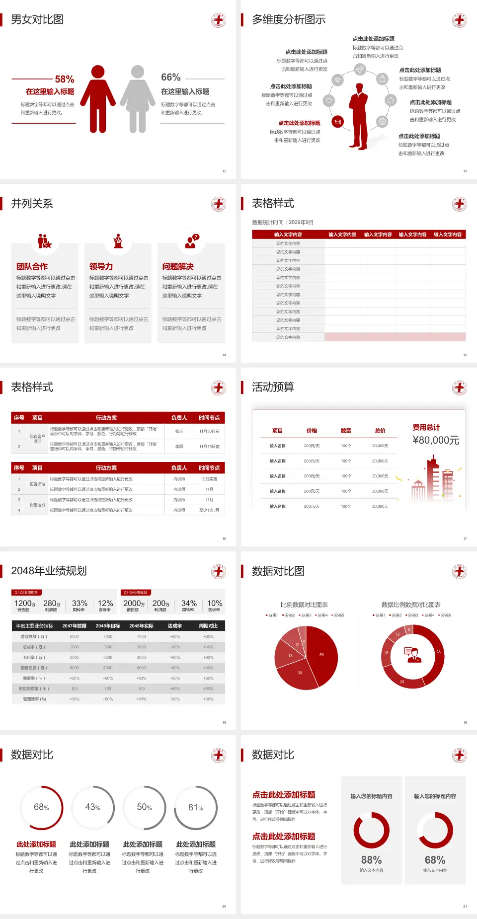 上海市浦东新区公利医院财务与预算报告PPT模板4:3格式幻灯片预览图3