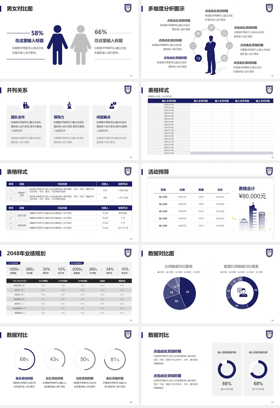 上海市口腔医院财务与预算报告PPT模板16:9格式幻灯片预览图3