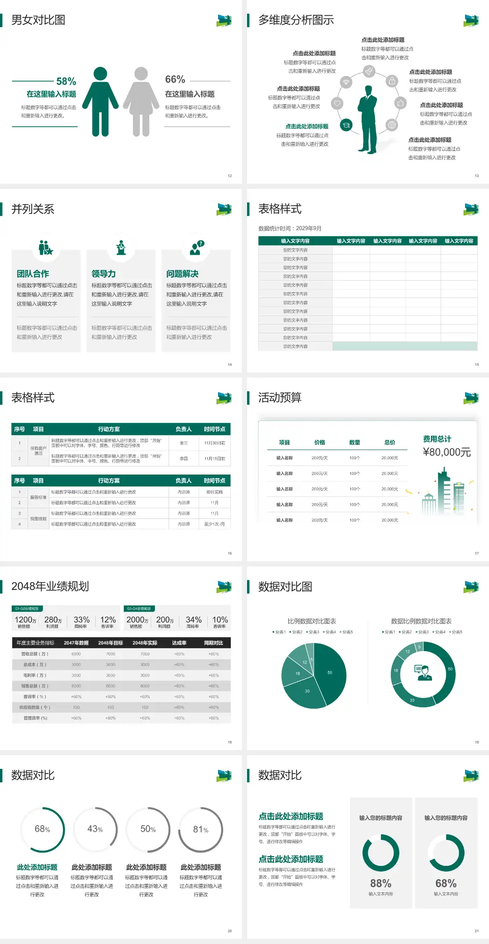 上海市浦东医院财务与预算报告PPT模板4:3格式幻灯片预览图3