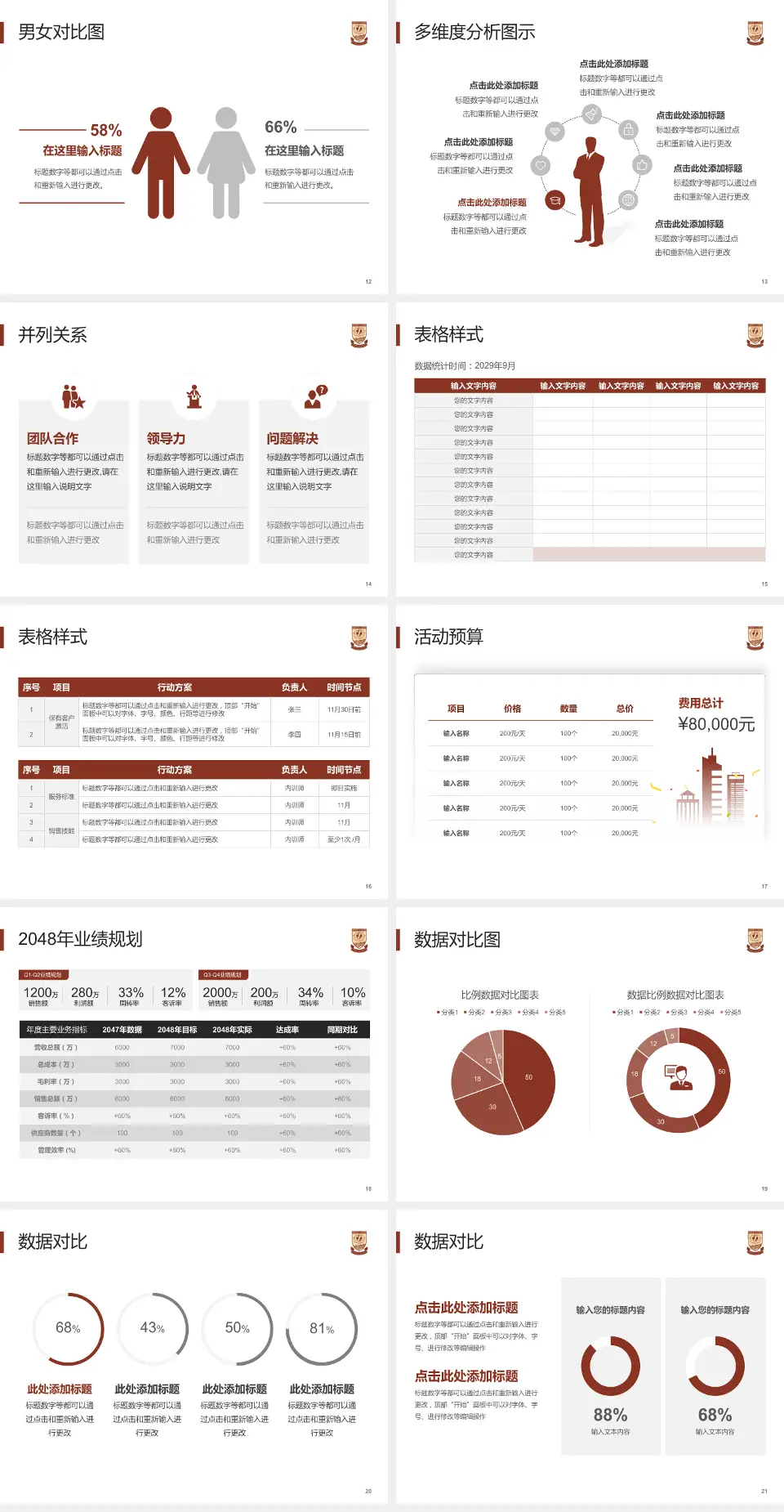 上海市第一人民医院财务与预算报告PPT模板4:3格式幻灯片预览图3
