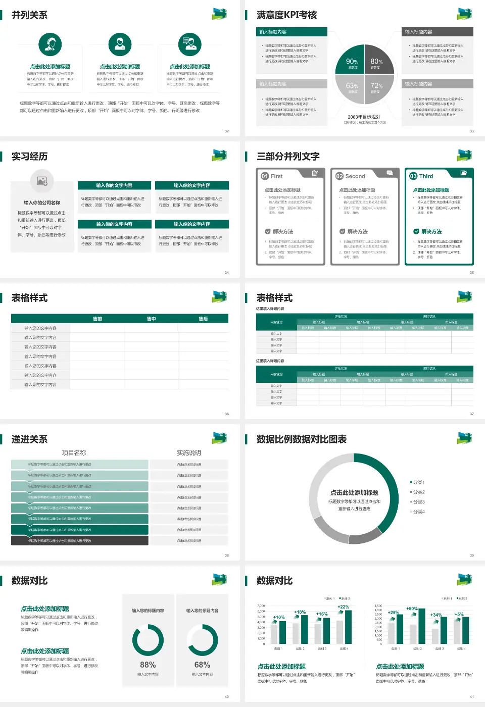 上海市浦东医院医院管理报告PPT模板16:9格式幻灯片预览图5
