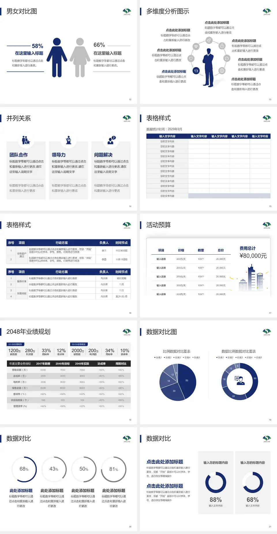 上海市第七人民医院财务与预算报告PPT模板4:3格式幻灯片预览图3