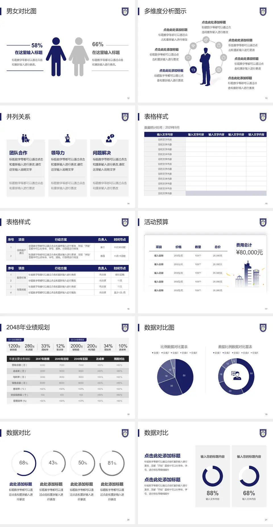 上海市口腔医院财务与预算报告PPT模板4:3格式幻灯片预览图3