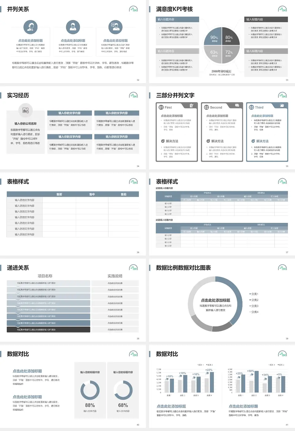 上海嘉会国际医院医院管理报告PPT模板16:9格式幻灯片预览图5