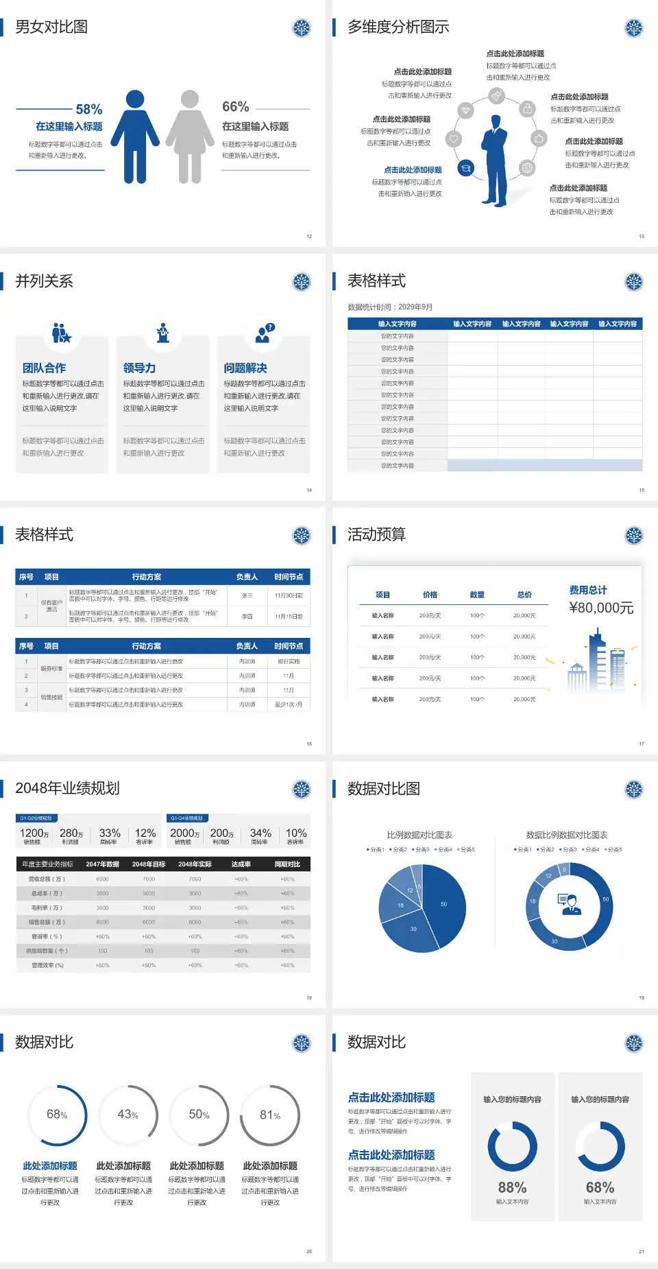 上海市同仁医院财务与预算报告PPT模板4:3格式幻灯片预览图3