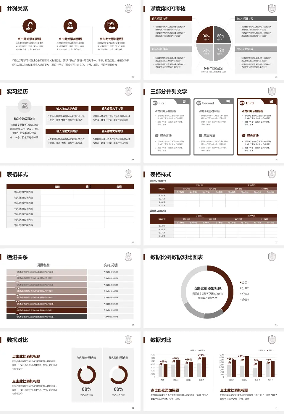 上海市肺科医院医院管理报告PPT模板16:9格式幻灯片预览图5