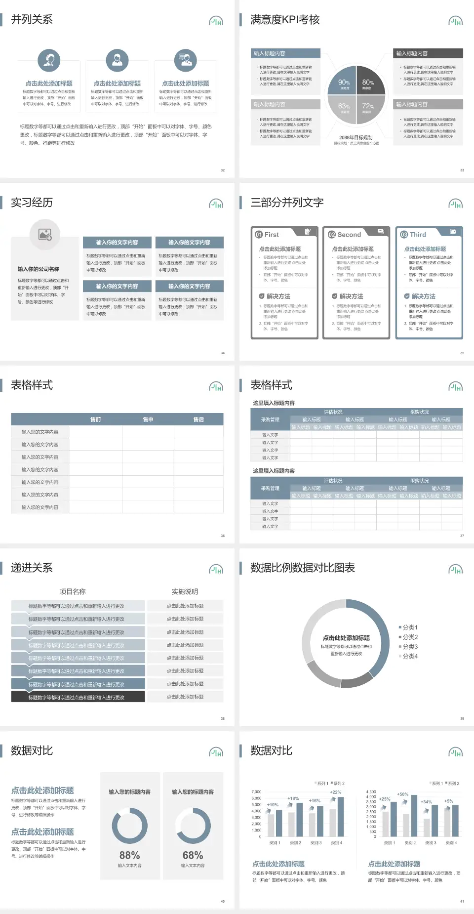 上海嘉会国际医院医院管理报告PPT模板4:3格式幻灯片预览图5