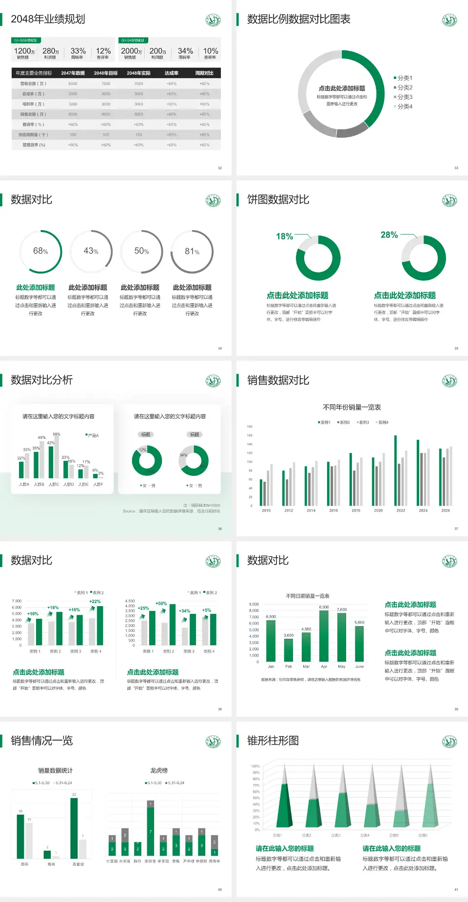 上海华东医院闵行门诊部科室介绍与推广PPT模板4:3格式幻灯片预览图5