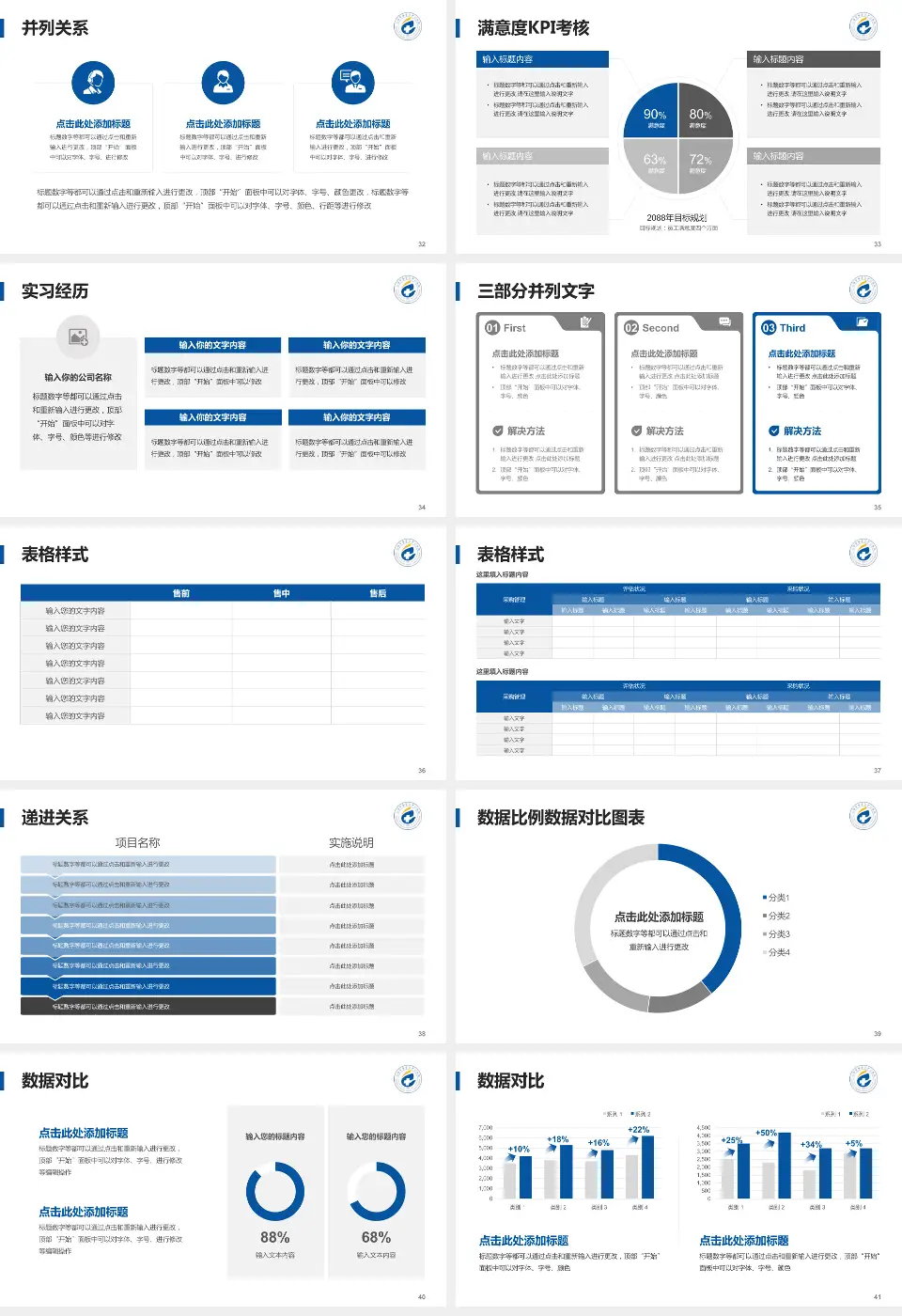 上海市奉贤区中心医院医院管理报告PPT模板16:9格式幻灯片预览图5