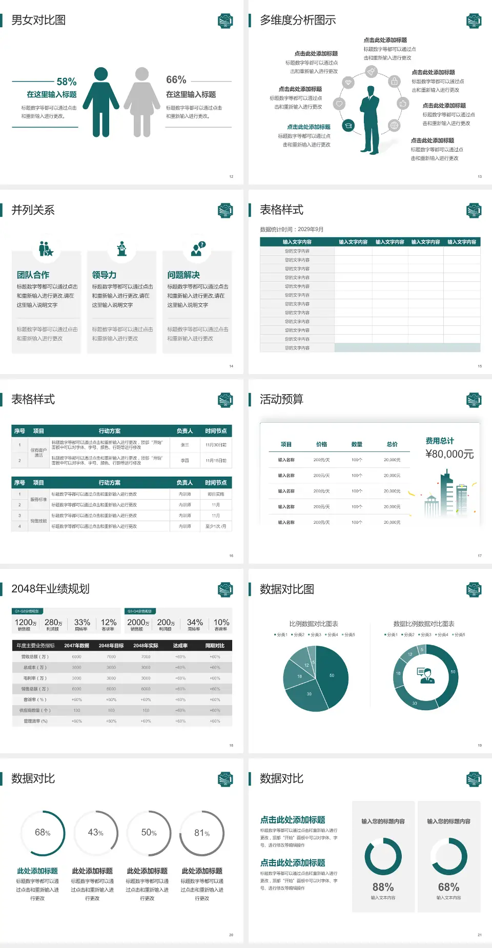 上海市浦东新区周浦医院财务与预算报告PPT模板4:3格式幻灯片预览图3
