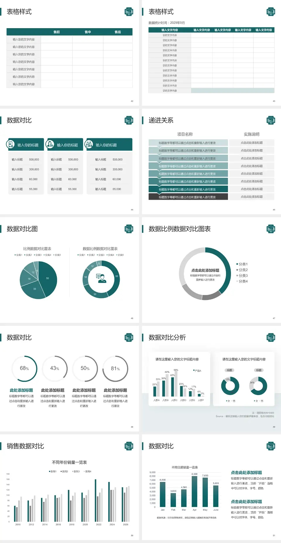 上海市浦东新区周浦医院品管圈PDCA演示专用PPT模板4:3格式幻灯片预览图6