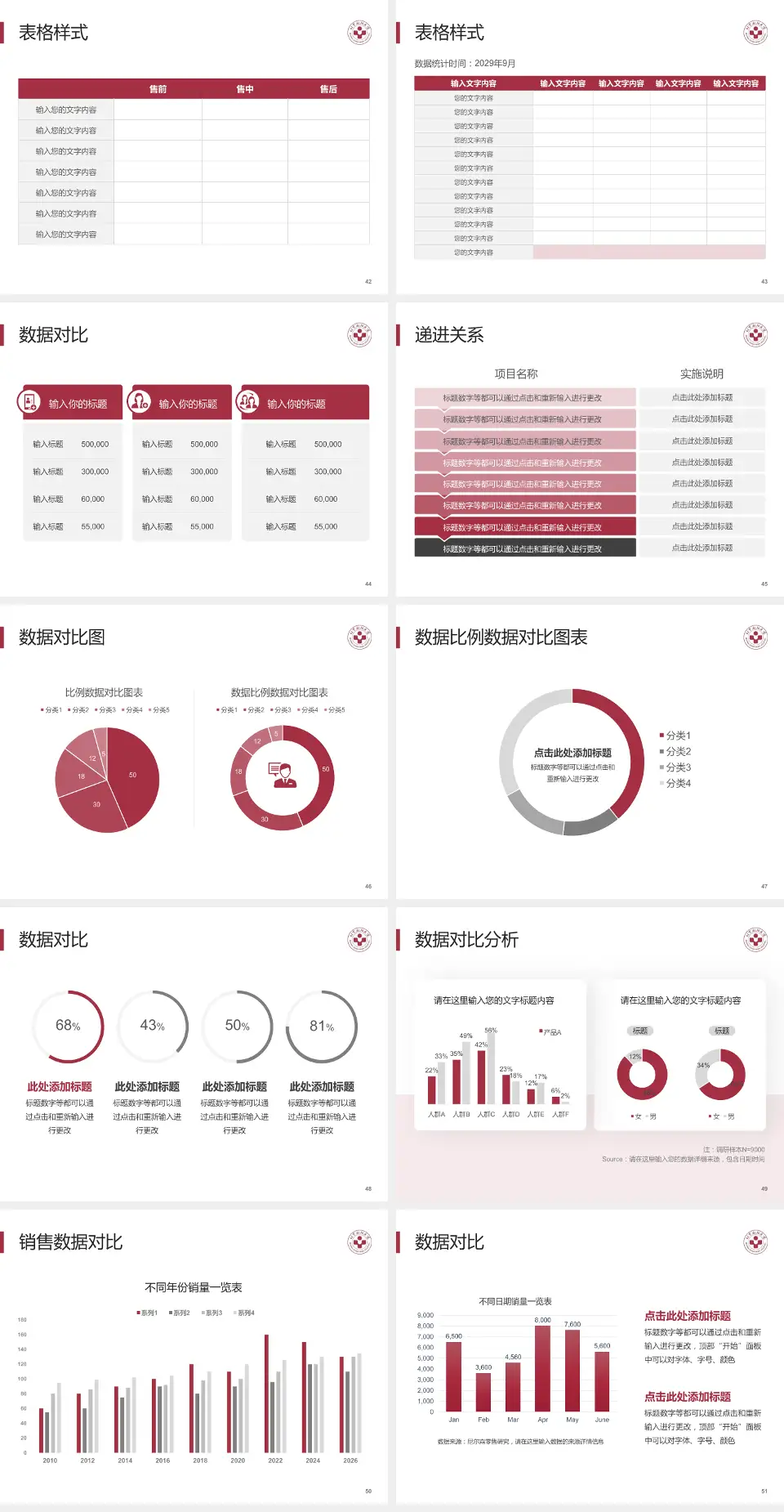 北京朝阳医院京西院区品管圈PDCA演示专用PPT模板4:3格式幻灯片预览图6