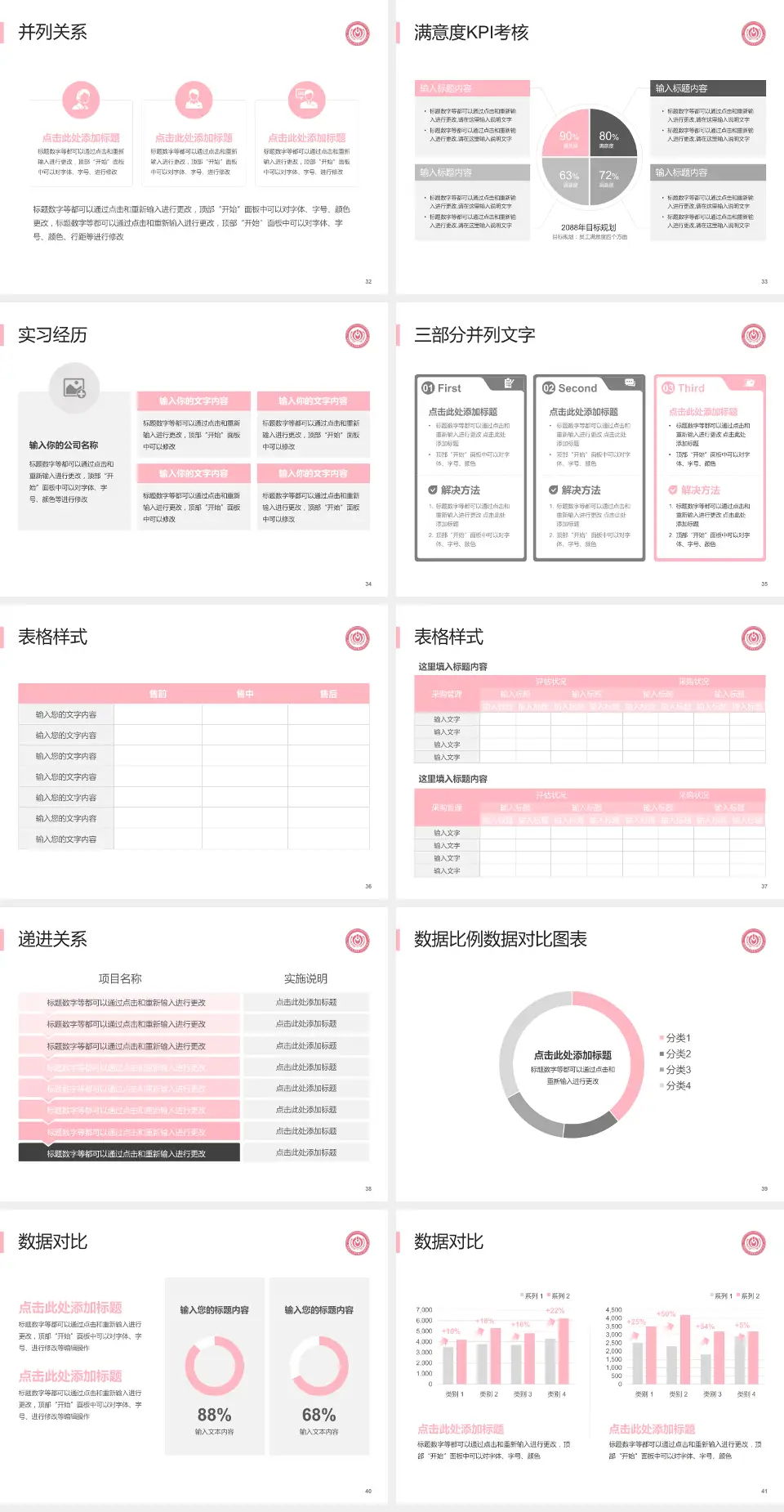 首都医科大学附属北京妇产医院医院管理报告PPT模板4:3格式幻灯片预览图5