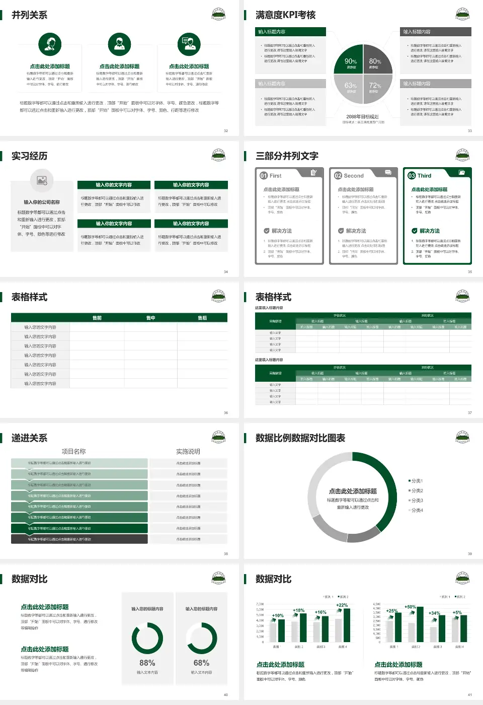 北京协和医院医院管理报告PPT模板16:9格式幻灯片预览图5