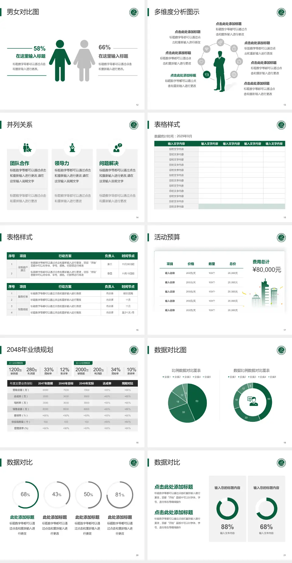 北京中医医院顺义医院财务与预算报告PPT模板4:3格式幻灯片预览图3