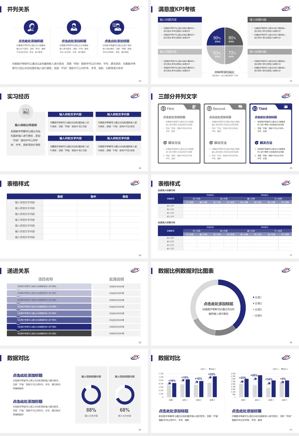 北京市疾病预防控制中心医院管理报告PPT模板16:9格式幻灯片预览图5