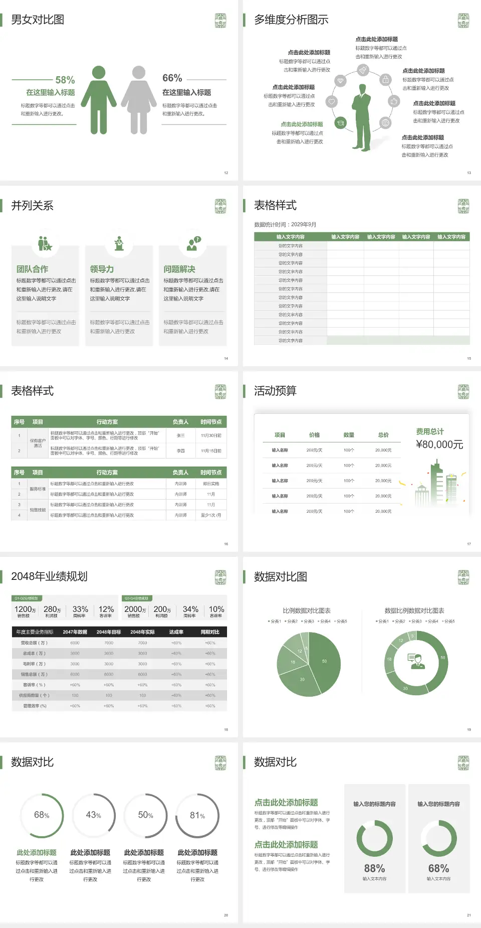 首都医科大学附属北京佑安医院财务与预算报告PPT模板4:3格式幻灯片预览图3