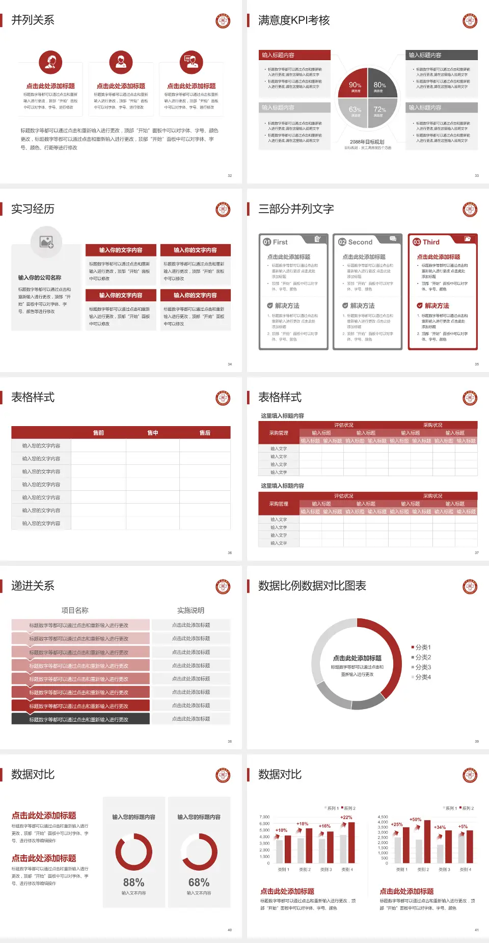 首都医科大学附属北京口腔医院医院管理报告PPT模板4:3格式幻灯片预览图5