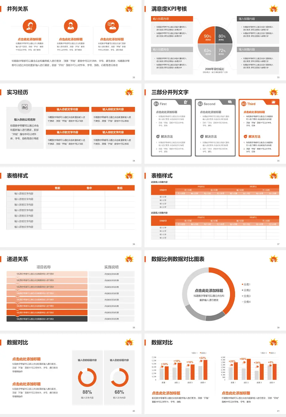 北京市朝阳区妇幼保健院南院区医院管理报告PPT模板16:9格式幻灯片预览图5