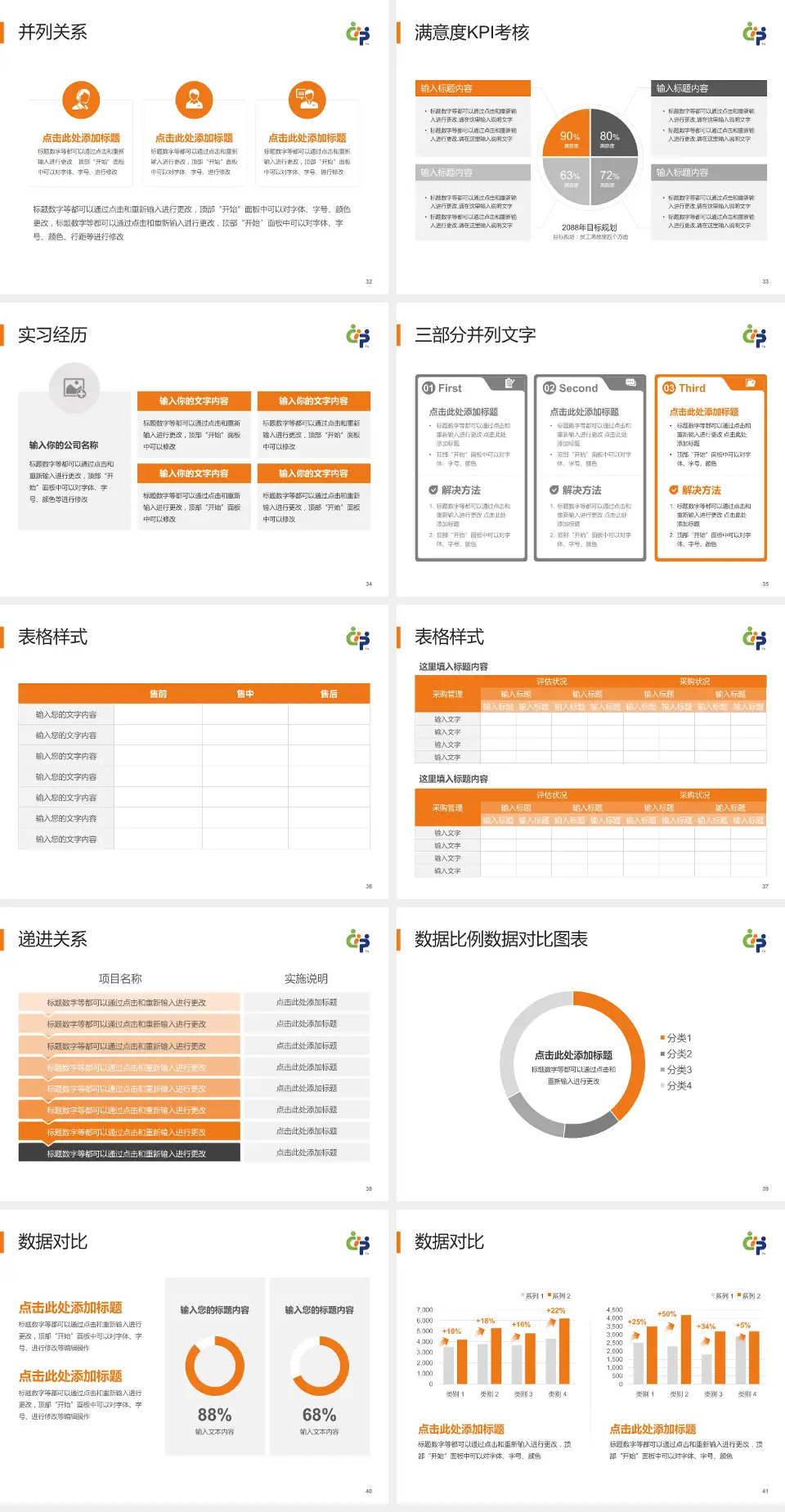 首都儿科研究所附属儿童医院医院管理报告PPT模板4:3格式幻灯片预览图5