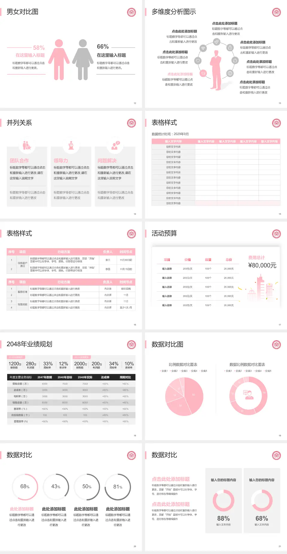 首都医科大学附属北京妇产医院财务与预算报告PPT模板4:3格式幻灯片预览图3