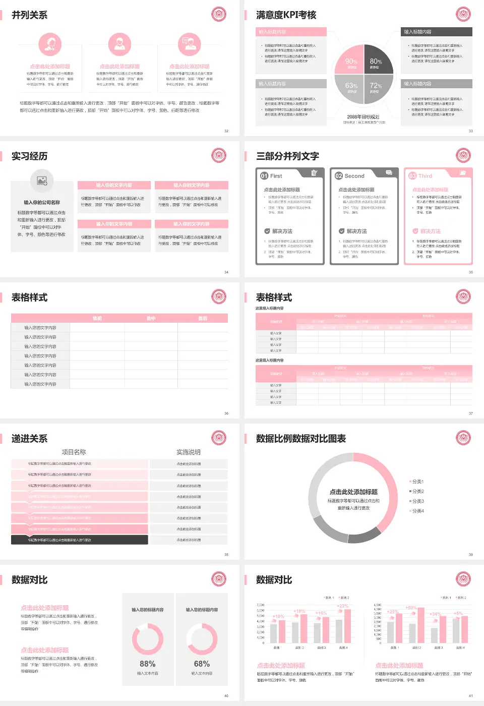 首都医科大学附属北京妇产医院医院管理报告PPT模板16:9格式幻灯片预览图5