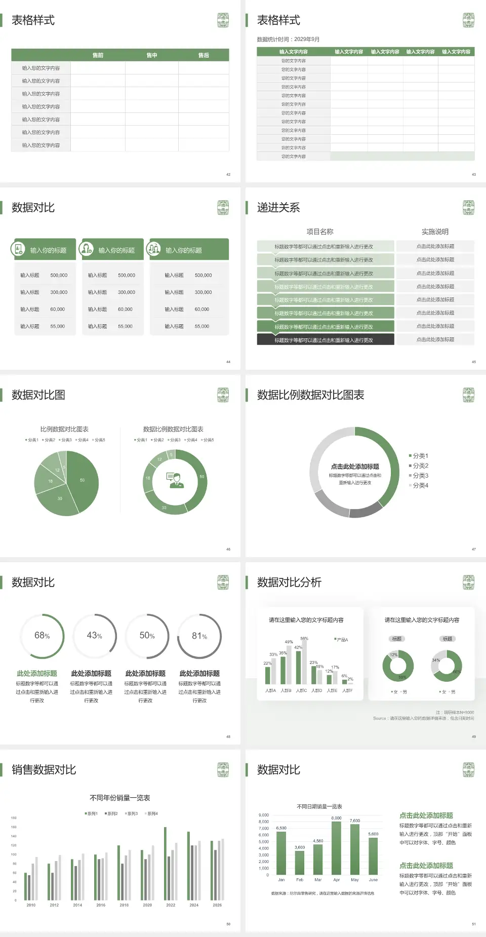 首都医科大学附属北京佑安医院品管圈PDCA演示专用PPT模板4:3格式幻灯片预览图6