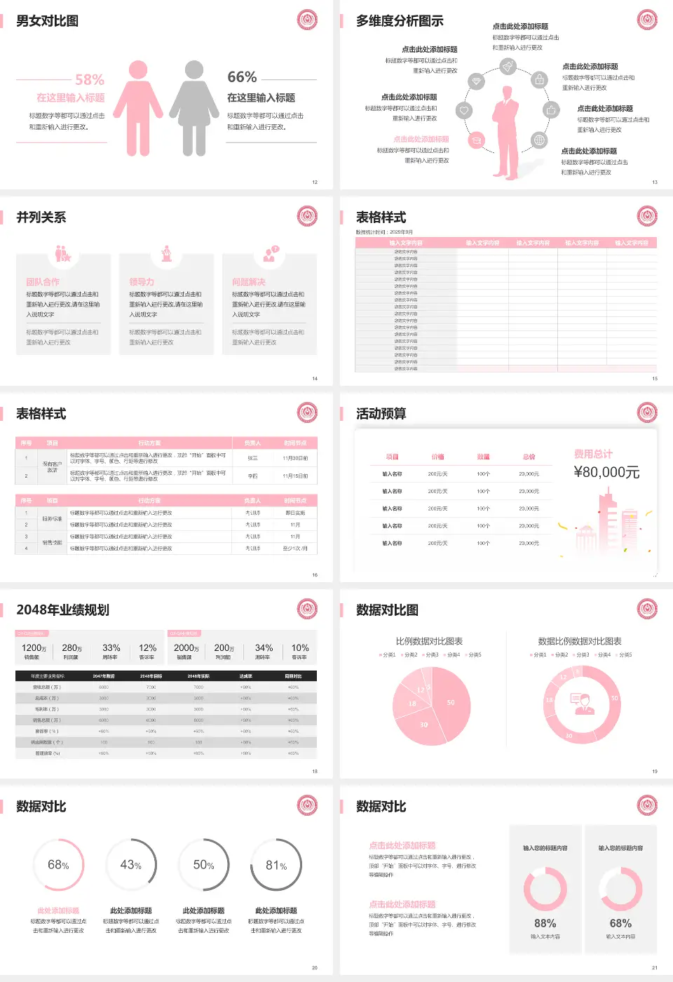 首都医科大学附属北京妇产医院财务与预算报告PPT模板16:9格式幻灯片预览图3