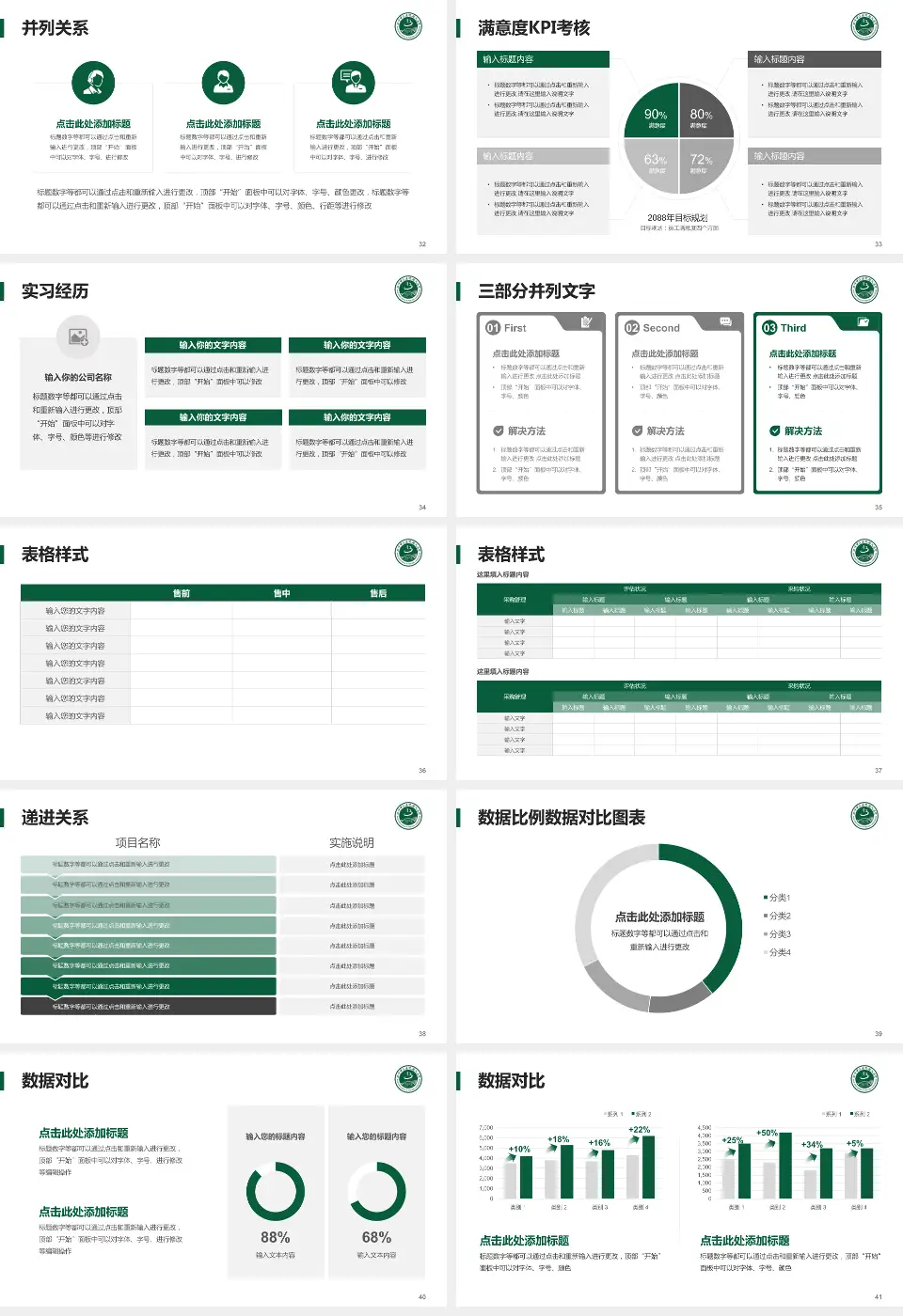 北京中医医院顺义医院医院管理报告PPT模板16:9格式幻灯片预览图5