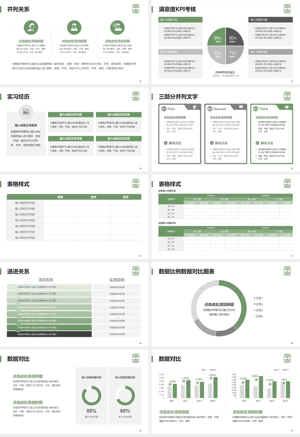 首都医科大学附属北京佑安医院医院管理报告PPT模板16:9格式幻灯片预览图5