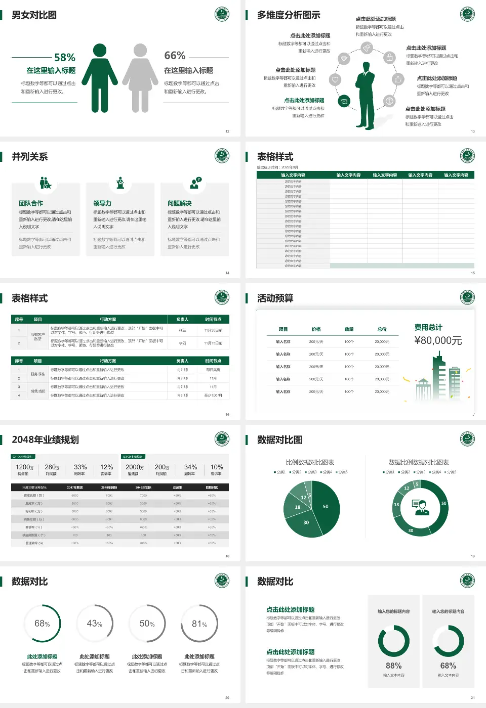 北京中医医院顺义医院财务与预算报告PPT模板16:9格式幻灯片预览图3