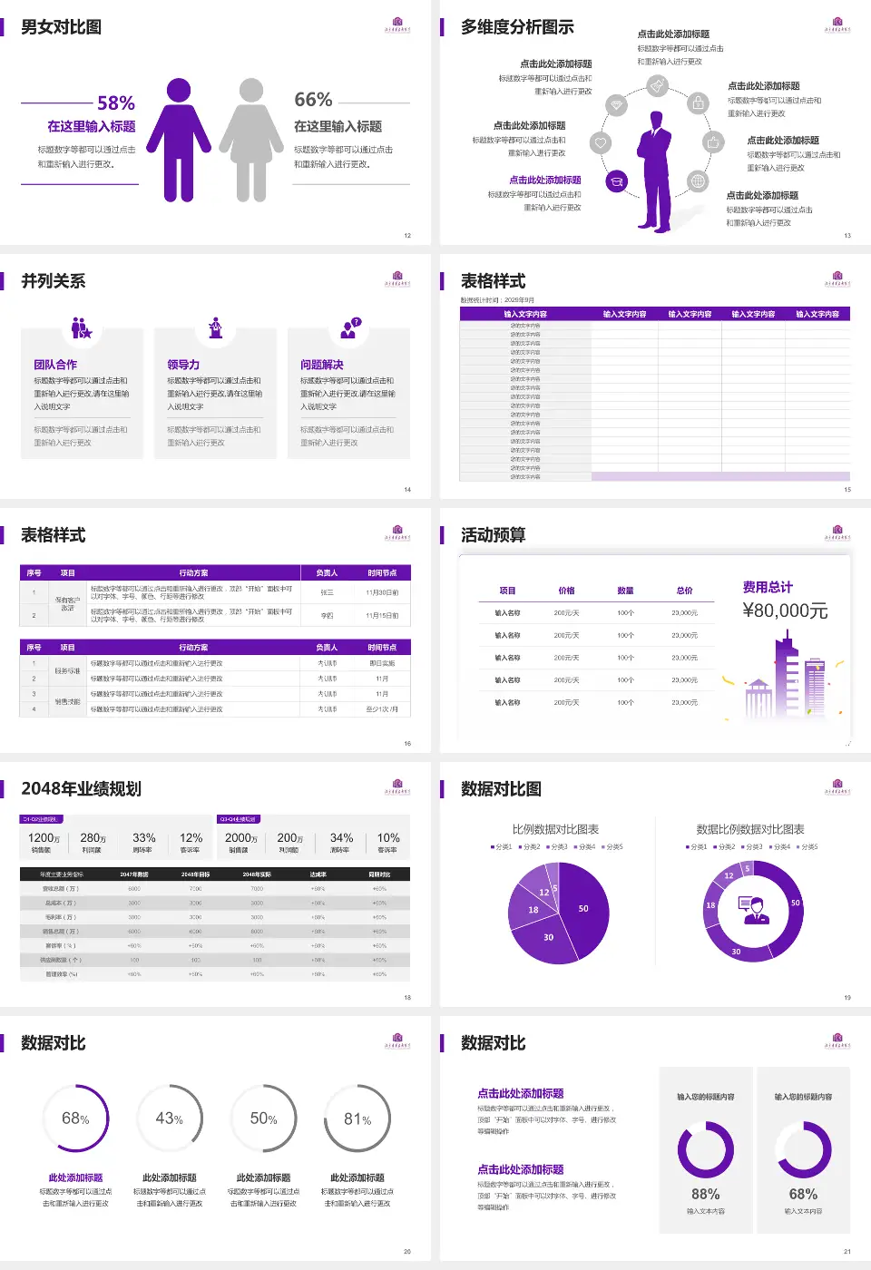 北京清华长庚医院财务与预算报告PPT模板16:9格式幻灯片预览图3