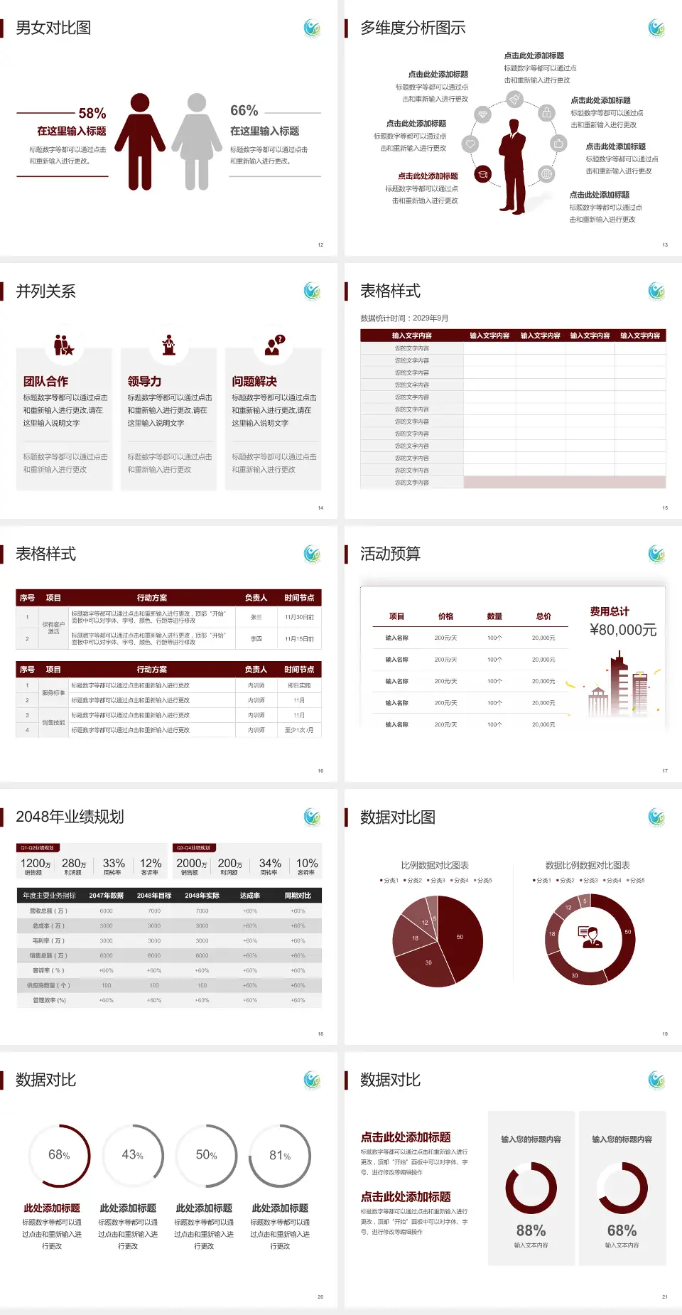 北京中医药大学房山医院财务与预算报告PPT模板4:3格式幻灯片预览图3