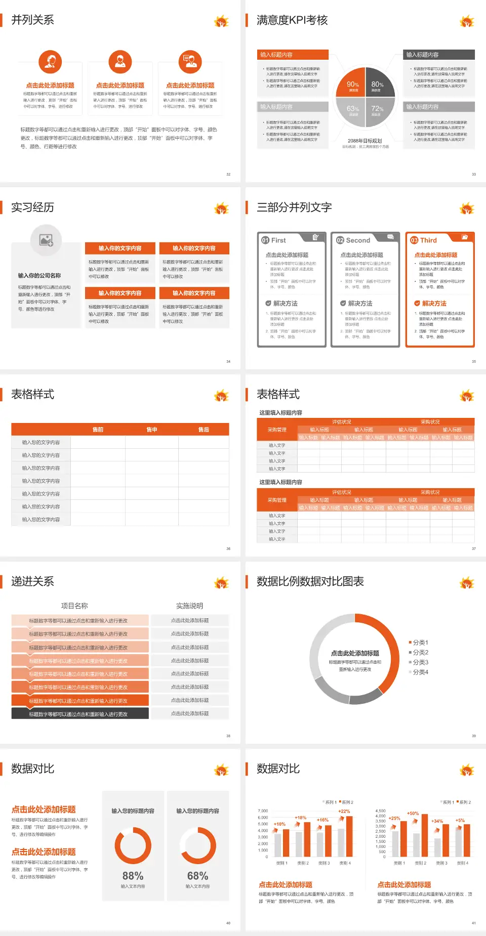 北京市朝阳区妇幼保健院北院区医院管理报告PPT模板4:3格式幻灯片预览图5