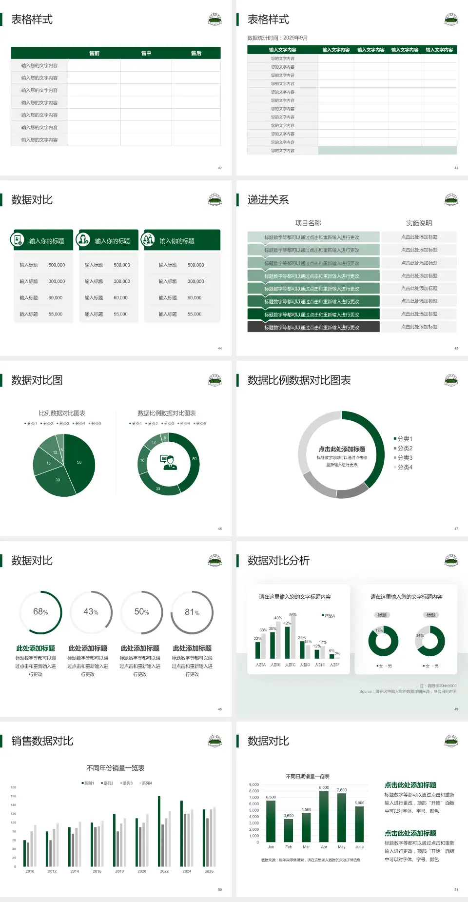 北京协和医院西院品管圈PDCA演示专用PPT模板4:3格式幻灯片预览图6