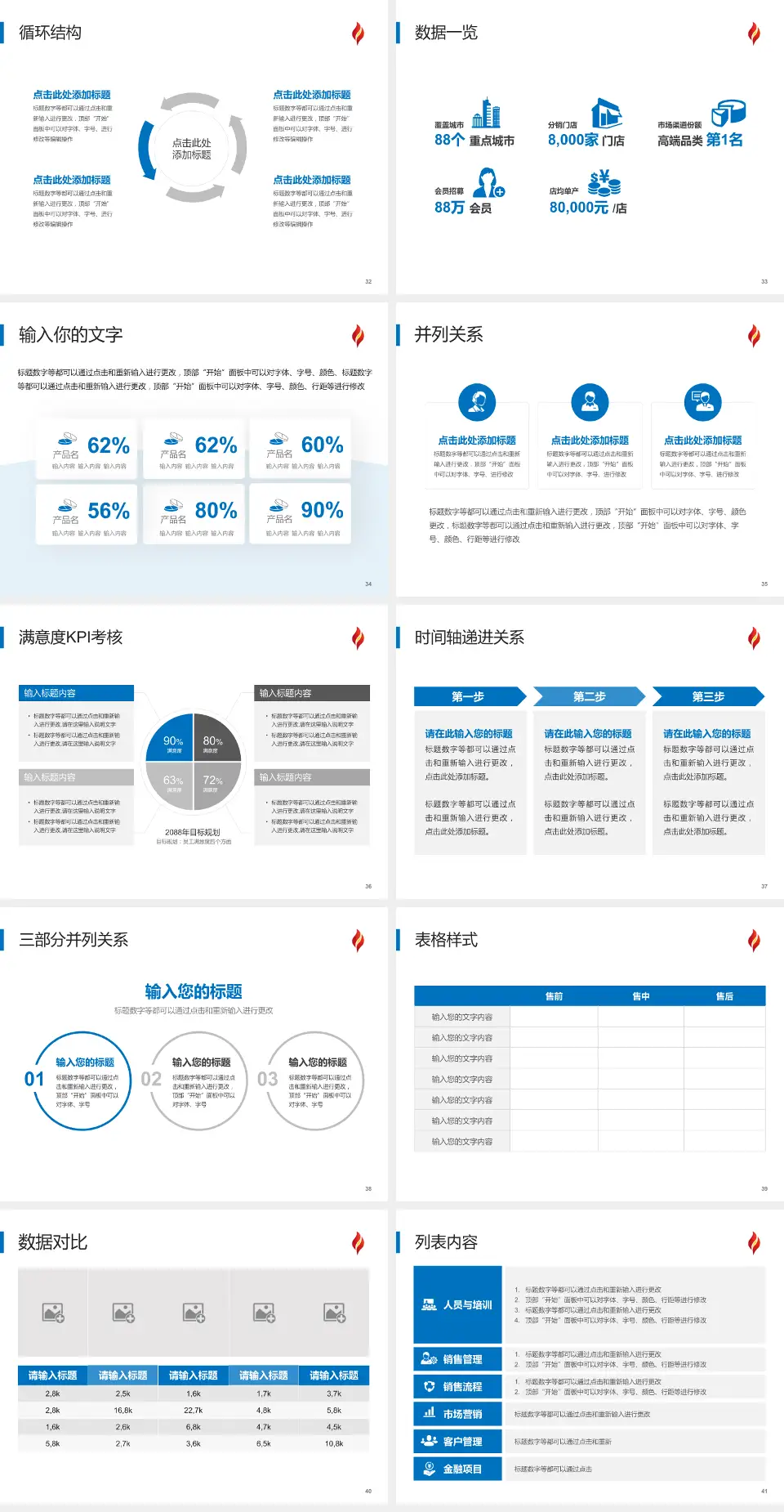北京燕化医院患者教育与指导PPT模板4:3格式幻灯片预览图5