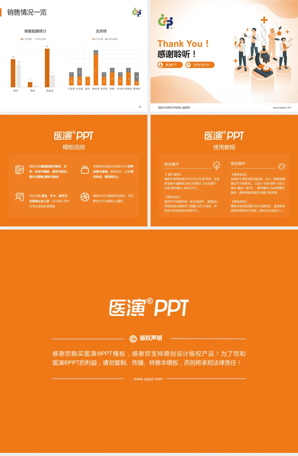 首都儿科研究所附属儿童医院品管圈PDCA演示专用PPT模板4:3格式幻灯片预览图7