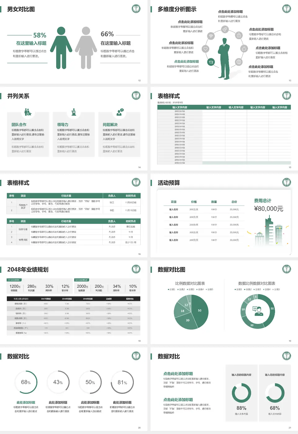 天津医科大学肿瘤医院财务与预算报告PPT模板16:9格式幻灯片预览图3