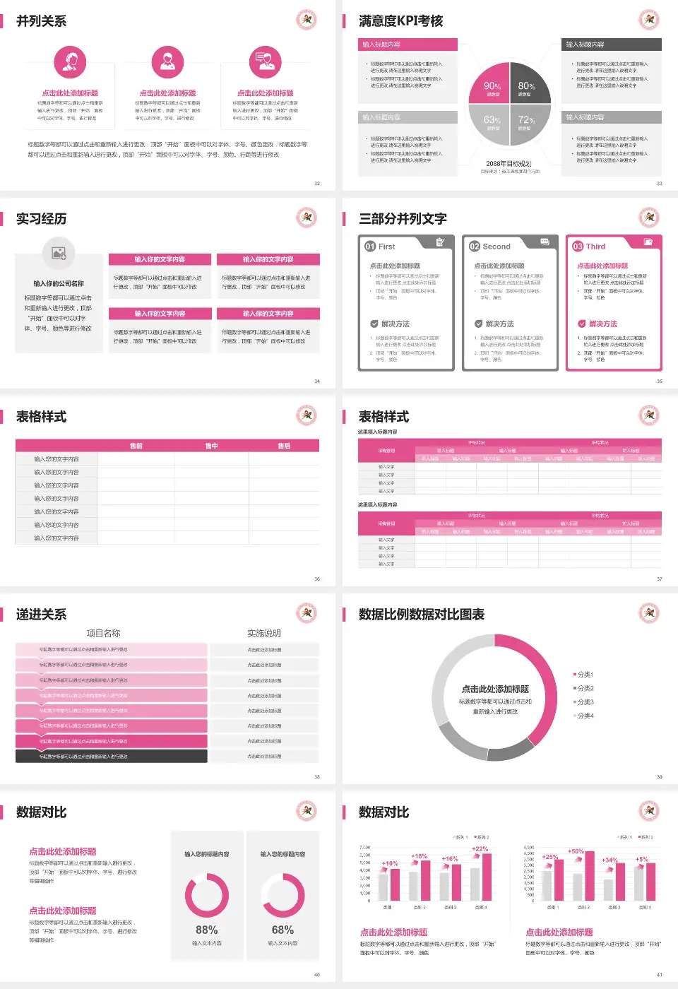 麻城市妇幼保健院医院管理报告PPT模板16:9格式幻灯片预览图5